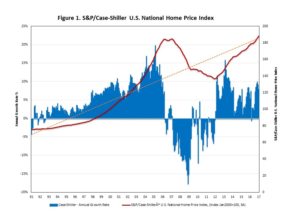 A graph showing housing market analysis and trends, representing the data-driven nature of traditional financing.
